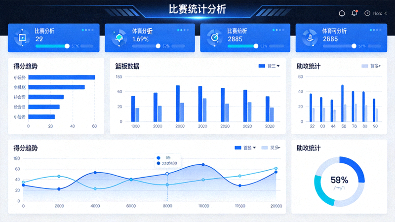 体育数据分析界面中显示的比赛统计图表与趋势曲线
